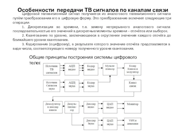 Особенности передачи ТВ сигналов по каналам связи Цифровой телевизионный сигнал