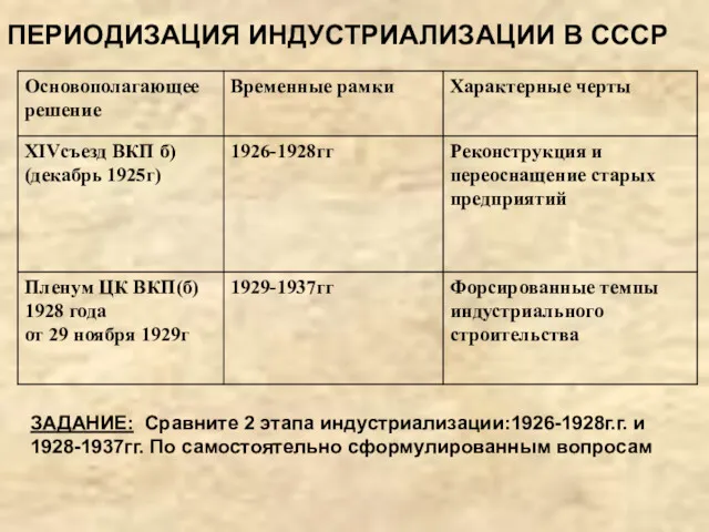 ПЕРИОДИЗАЦИЯ ИНДУСТРИАЛИЗАЦИИ В СССР ЗАДАНИЕ: Сравните 2 этапа индустриализации:1926-1928г.г. и 1928-1937гг. По самостоятельно сформулированным вопросам