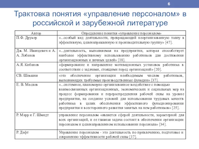 Трактовка понятия «управление персоналом» в российской и зарубежной литературе