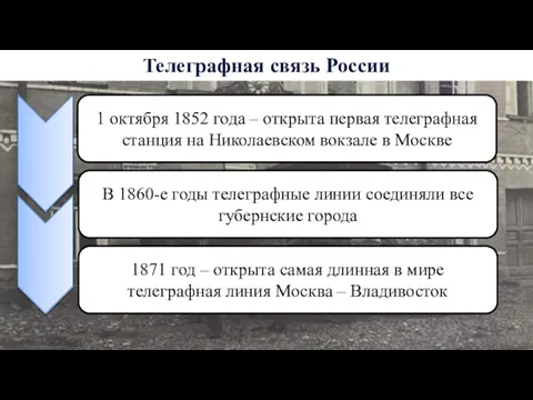 Телеграфная связь России 1 октября 1852 года – открыта первая