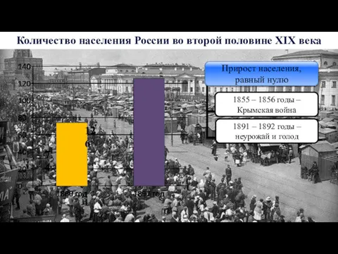 Количество населения России во второй половине XIX века 1855 –