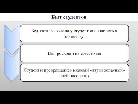 Быт студентов Бедность вызывала у студентов ненависть к обществу Вид