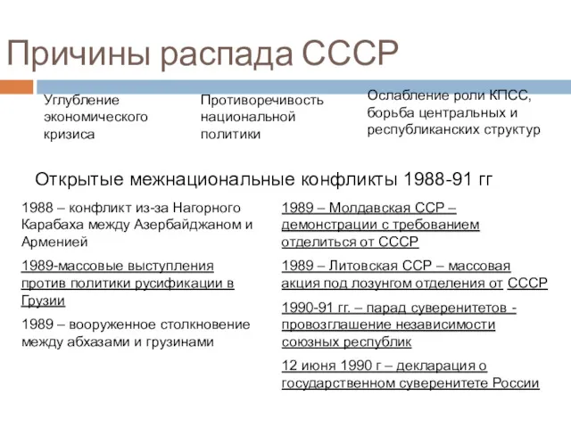 Причины распада СССР Углубление экономического кризиса Противоречивость национальной политики Ослабление