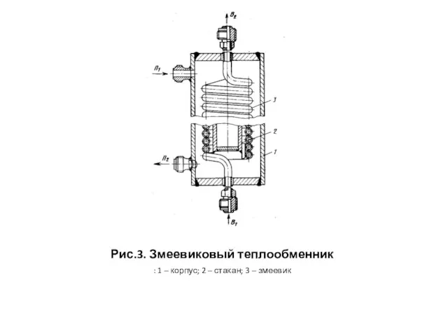 Рис.3. Змеевиковый теплообменник : 1 – корпус; 2 – стакан; 3 – змеевик