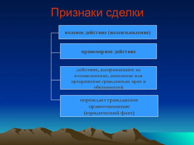 Признаки сделки волевое действие (волеизъявление) действие, направленное на возникновение, изменение