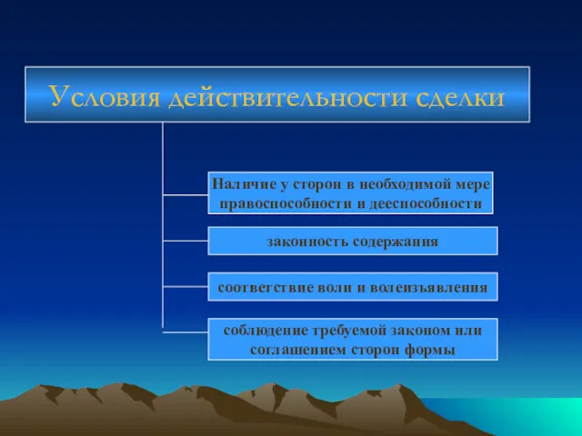 Условия действительности сделки Наличие у сторон в необходимой мере правоспособности