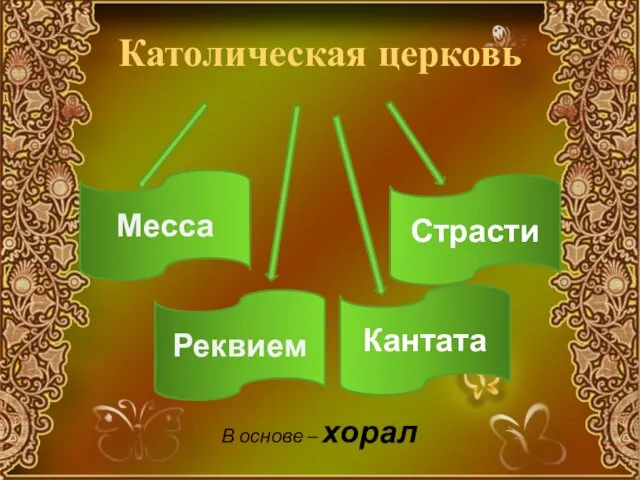 Католическая церковь В основе – хорал Месса Страсти Реквием Кантата