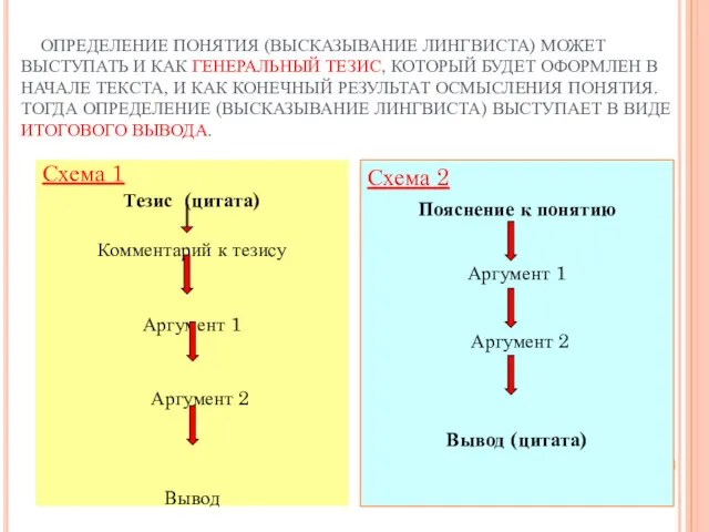 ОПРЕДЕЛЕНИЕ ПОНЯТИЯ (ВЫСКАЗЫВАНИЕ ЛИНГВИСТА) МОЖЕТ ВЫСТУПАТЬ И КАК ГЕНЕРАЛЬНЫЙ ТЕЗИС,