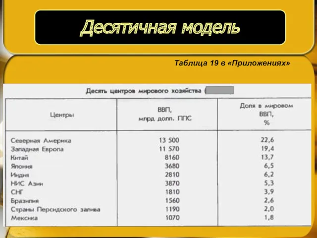 Таблица 19 в «Приложениях»