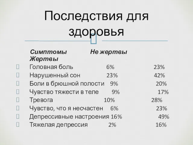 Симптомы Не жертвы Жертвы Головная боль 6% 23% Нарушенный сон