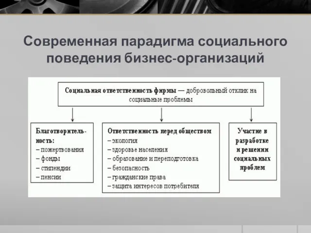 Современная парадигма социального поведения бизнес-организаций