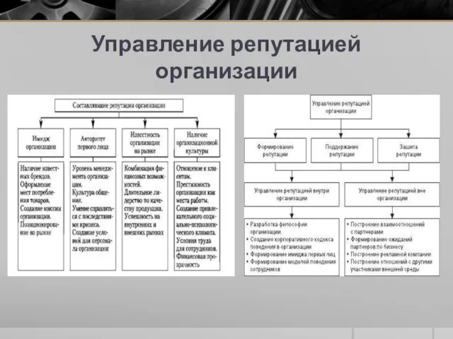 Управление репутацией организации