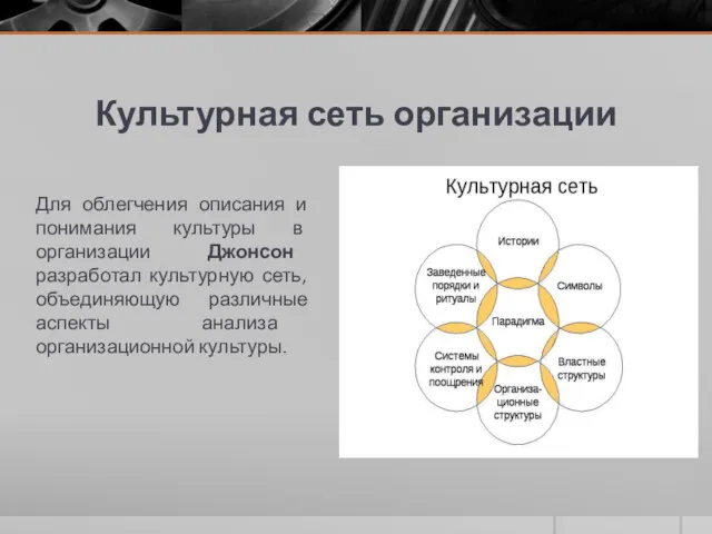 Культурная сеть организации Для облегчения описания и понимания культуры в