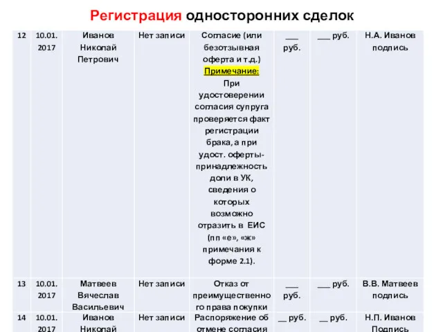 Регистрация односторонних сделок