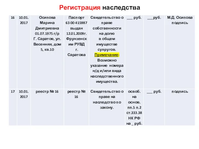 Регистрация наследства