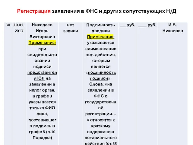 Регистрация заявления в ФНС и других сопутствующих Н/Д