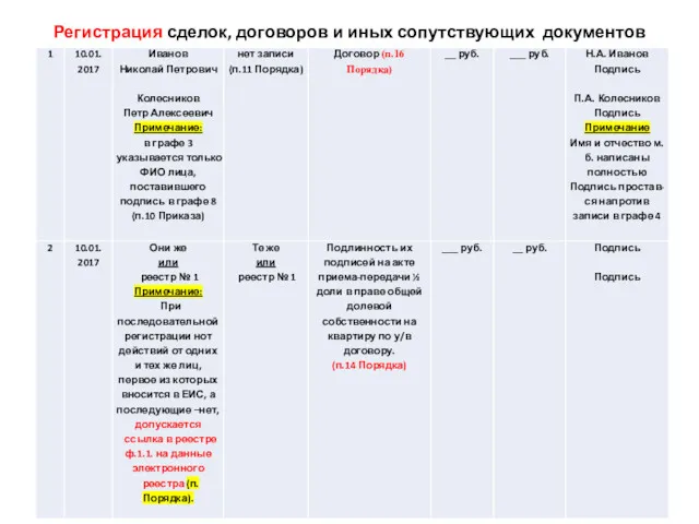 Регистрация сделок, договоров и иных сопутствующих документов