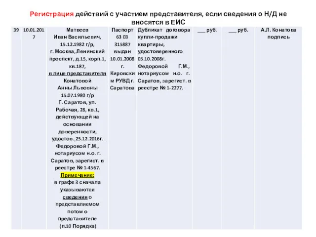 Регистрация действий с участием представителя, если сведения о Н/Д не вносятся в ЕИС