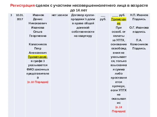 Регистрация сделок с участием несовершеннолетнего лица в возрасте до 14 лет