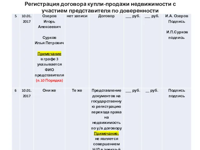 Регистрация договора купли-продажи недвижимости с участием представителя по доверенности