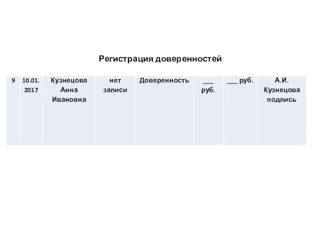 Регистрация доверенностей