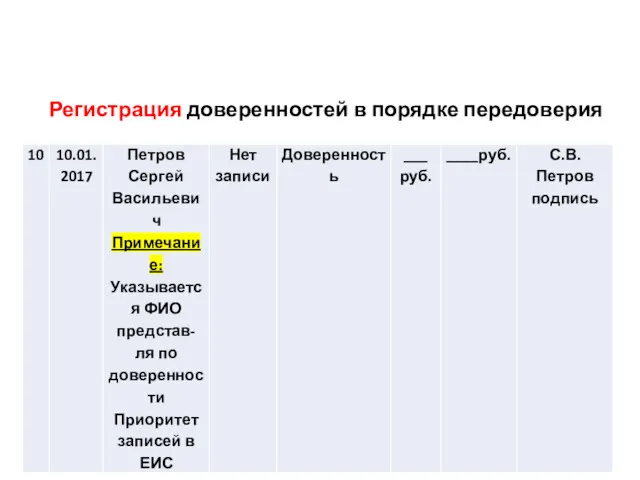 Регистрация доверенностей в порядке передоверия