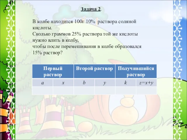 Задача 2. В колбе находится 100г 10% раствора соляной кислоты.