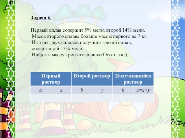 Задача 6. Первый сплав содержит 5% меди, второй 14% меди.