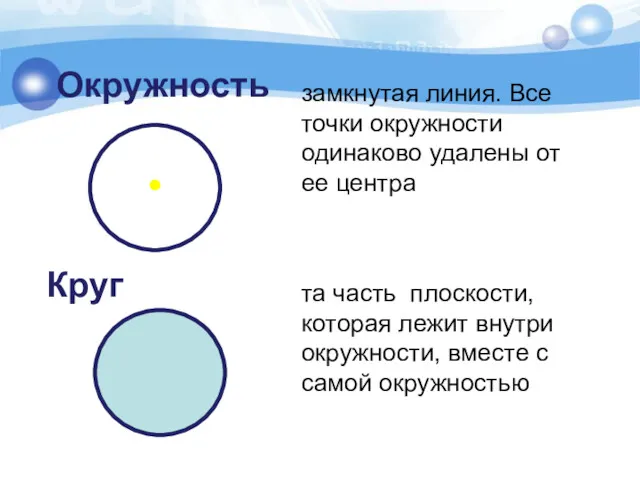 Окружность замкнутая линия. Все точки окружности одинаково удалены от ее