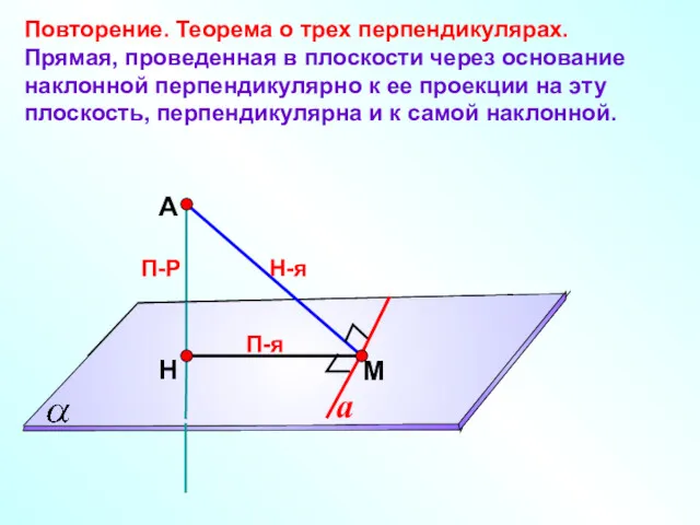 А Н П-Р М Повторение. Теорема о трех перпендикулярах. Прямая,