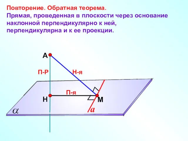 А Н П-Р М Повторение. Обратная теорема. Прямая, проведенная в