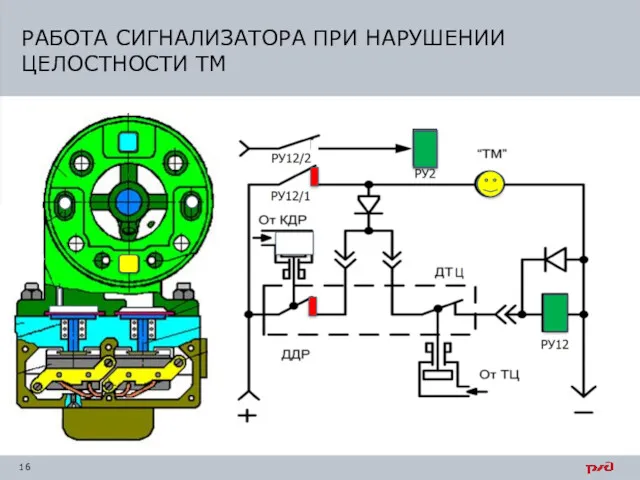 РАБОТА СИГНАЛИЗАТОРА ПРИ НАРУШЕНИИ ЦЕЛОСТНОСТИ ТМ