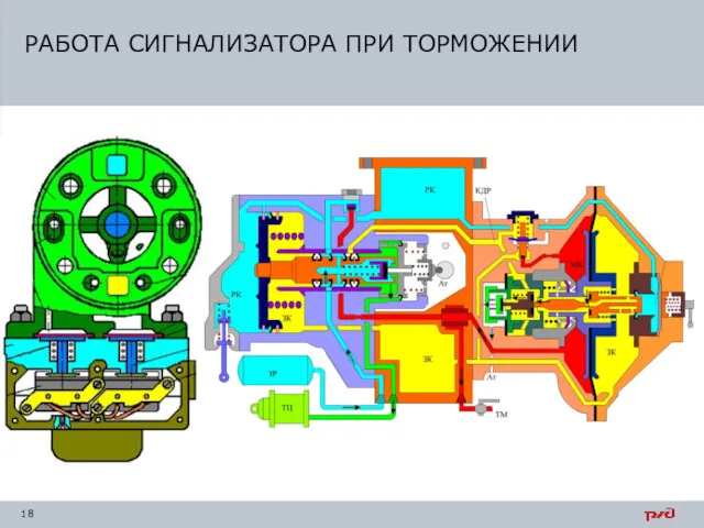 РАБОТА СИГНАЛИЗАТОРА ПРИ ТОРМОЖЕНИИ