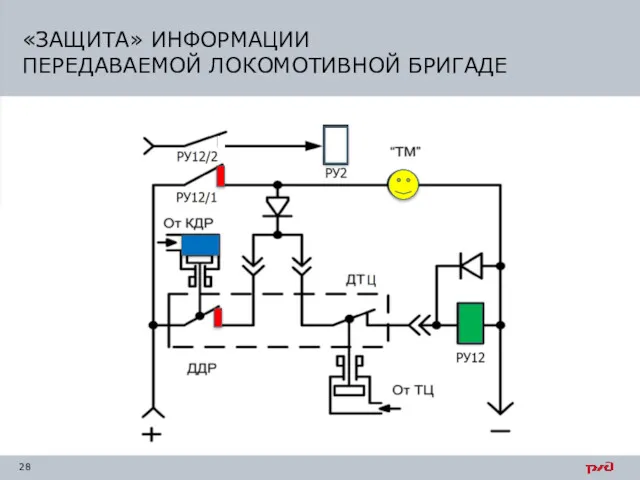 «ЗАЩИТА» ИНФОРМАЦИИ ПЕРЕДАВАЕМОЙ ЛОКОМОТИВНОЙ БРИГАДЕ