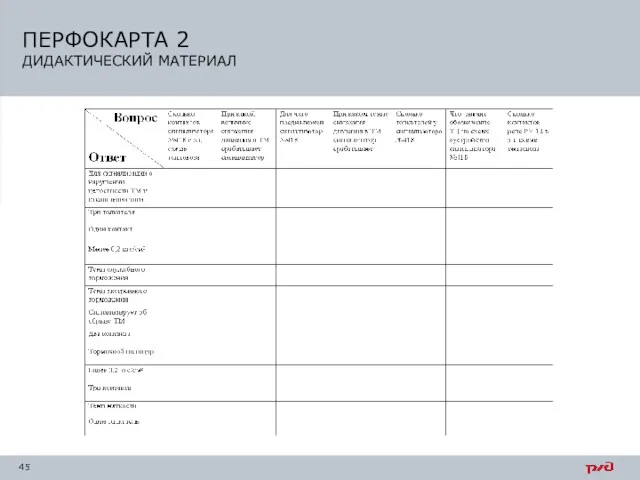 ПЕРФОКАРТА 2 ДИДАКТИЧЕСКИЙ МАТЕРИАЛ