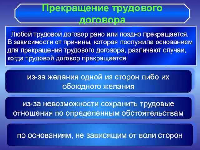 Прекращение трудового договора Любой трудовой договор рано или поздно прекращается.