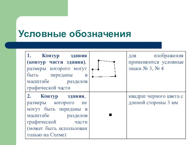 Условные обозначения