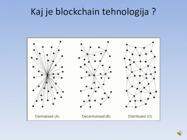 Kaj je blockchain tehnologija ?
