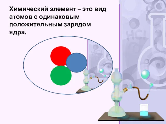 Химический элемент – это вид атомов с одинаковым положительным зарядом ядра.