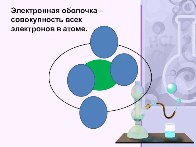 Электронная оболочка – совокупность всех электронов в атоме.