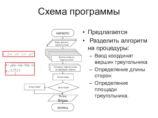 Схема программы Предлагается Разделить алгоритм на процедуры: Ввод координат вершин