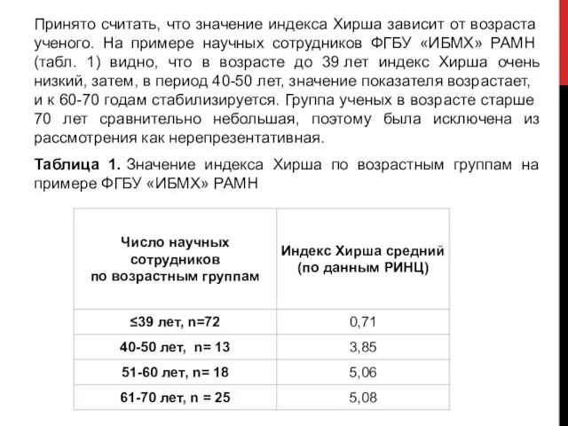 Принято считать, что значение индекса Хирша за­висит от возраста ученого.