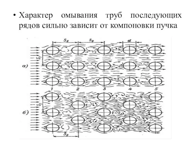 Характер омывания труб последующих рядов сильно зависит от компоновки пучка