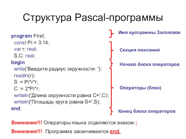 Структура Pascal-программы program First; const Pi = 3.14; var r: