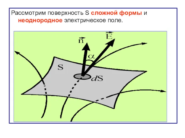 Рассмотрим поверхность S сложной формы и неоднородное электрическое поле.