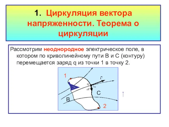 1. Циркуляция вектора напряженности. Теорема о циркуляции Рассмотрим неоднородное электрическое