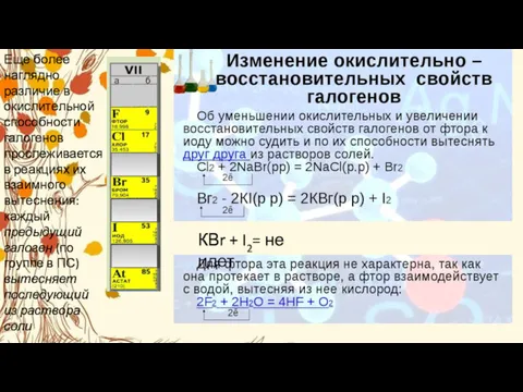 Еще более наглядно различие в окислительной способности галогенов прослеживается в