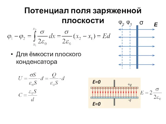 Потенциал поля заряженной плоскости Для ёмкости плоского конденсатора σ Е φ2 φ1 E=0 E=0