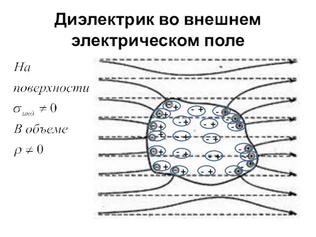 Диэлектрик во внешнем электрическом поле + + + + +