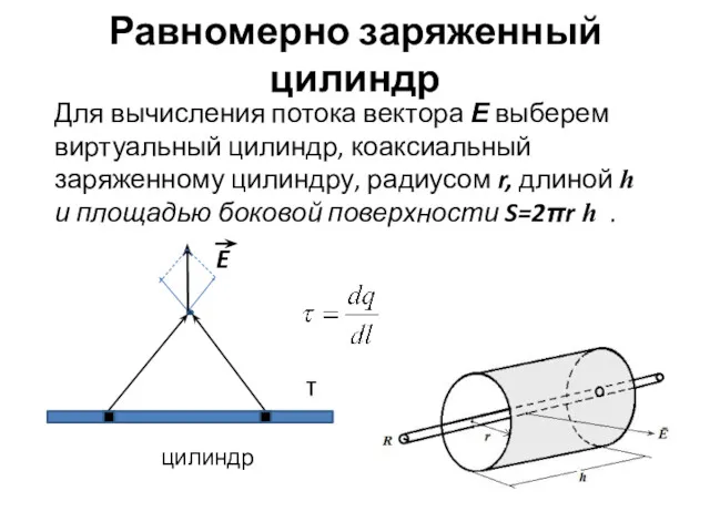 Равномерно заряженный цилиндр Для вычисления потока вектора Е выберем виртуальный